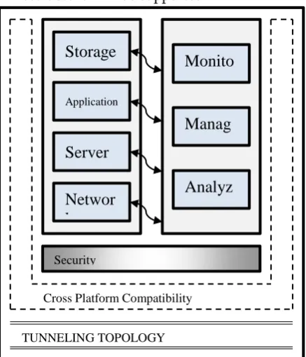 Figure  1. Block Diagram of Framework for providing 