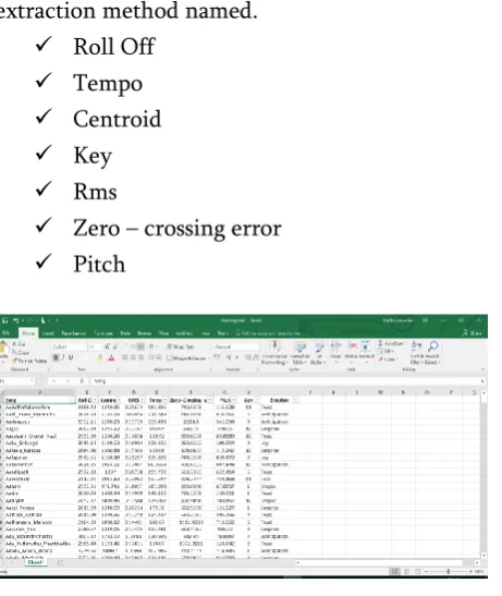 Figure 2. After Extracting 8 Features and Emotion 