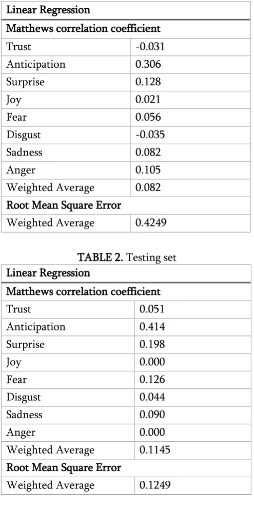 TABLE 2. Testing set 