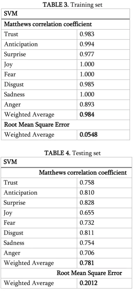 TABLE 3. Training set 