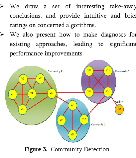 Figure  6.2.  The Precision for Fault Detection 