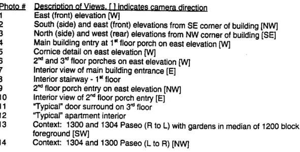 figure  #  Description 