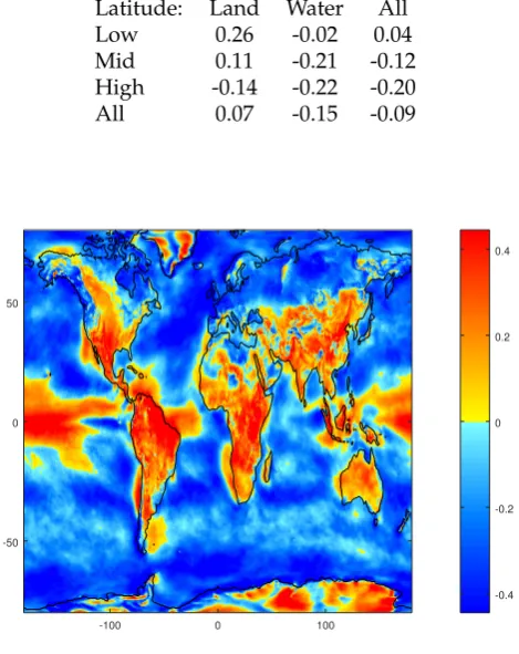 Table 2. Mean correlation coefﬁcient between wind and solar resource monthly anomalies, by latitudeband.