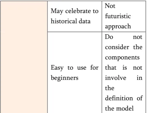 Table 2.  Estimation Models classification 