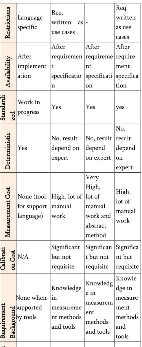 Table 3. Summary 