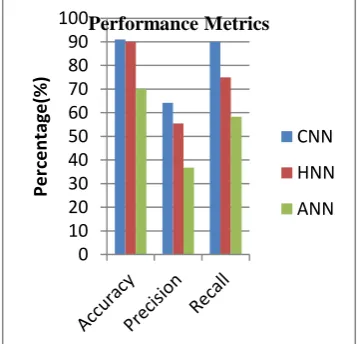 Figure 1. Overall performance numerical values for 