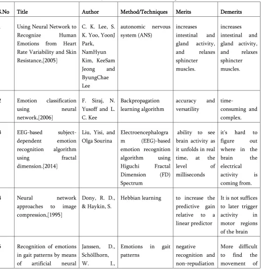 Table 1. Analysis of the discussed methodologies 