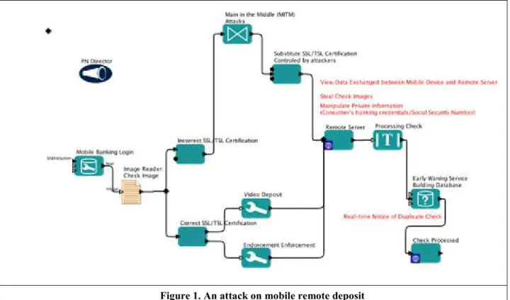 Figure 1. An attack on mobile remote deposit 