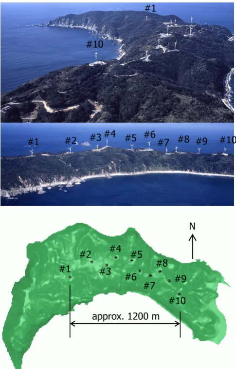 Table 2 WT hub-heights and surface elevations 