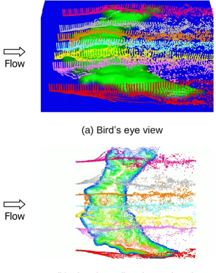 Fig. 8 Examples of flows visualized with the passive particle tracking method, northerly wind 
