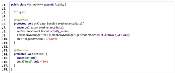 Figure 2.2: Lifecycle example