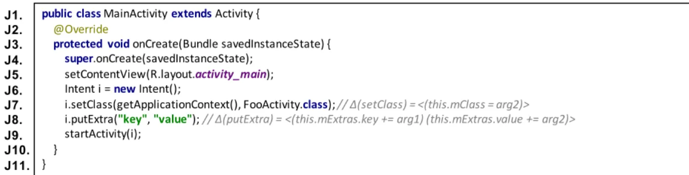 Figure 2.3: Library API call example