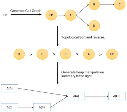 Figure 3.2: SBDA workflow