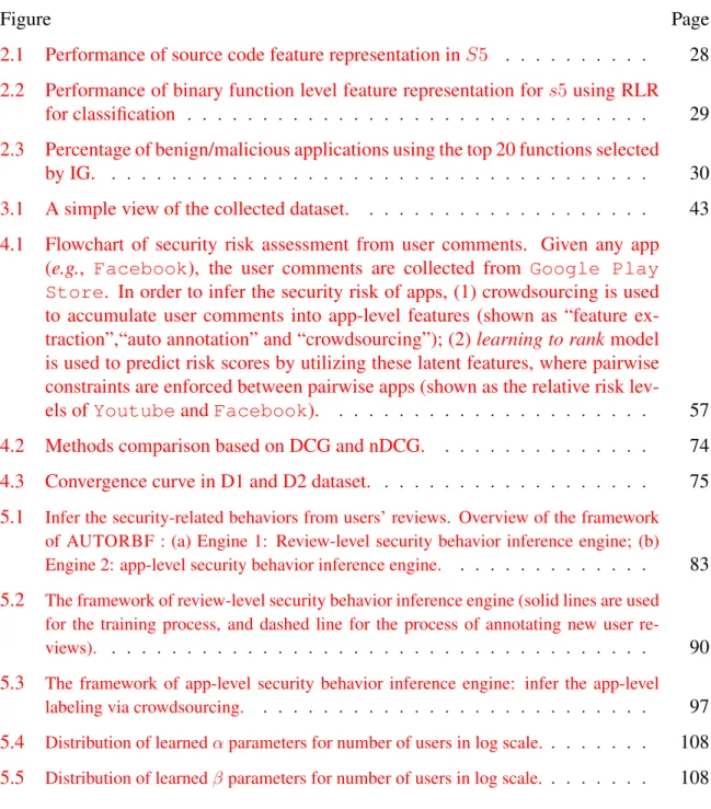 Figure Page
