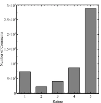 Figure 3.1.: A simple view of the collected dataset.