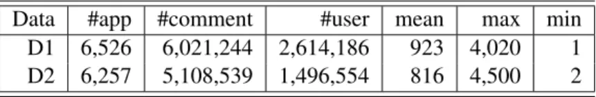 Table 4.1.: Datasets details. The Mean, Max and Min are statistics for the number of comments per app.