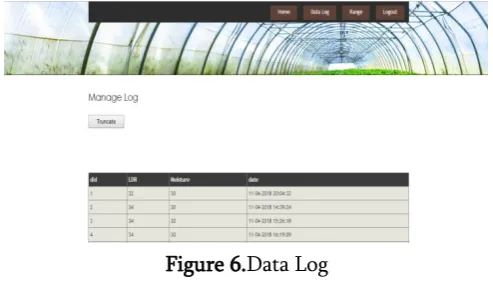 Figure 7. Set Rages 