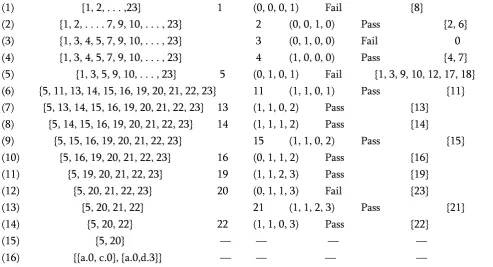 Table 4describes 