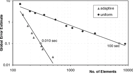 Figure 4. Material gradient-dependent mesh reﬁnement provides higher resolution at materialboundaries (for example for smoothing constraints).