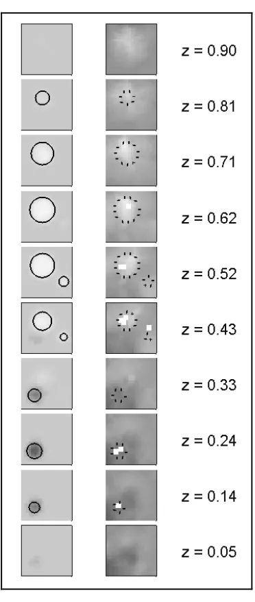 Figure 4: 2D slices through the cube at height z.Left: original conductivity distribution with indication of
