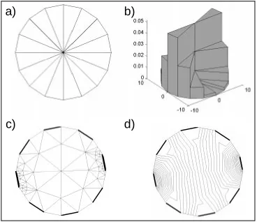 Figure 6: (a) shows an unsuitable mesh for reconstruction which we will refine according to the error estimator on theelements shown in (b)