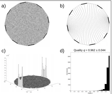 Figure 4: (a) The finite element mesh consisting of 6047 nodes and 11890 elements used for the most accuratecomputation of the potential shown in (b)