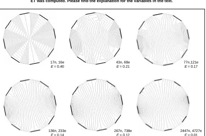 Table 2: Different timings for meshes on which the solution of the forward problem inET was computed