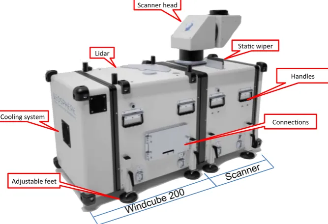 Figure 1. The long-range WindScanner