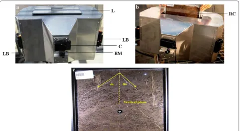 Fig. 3 a High throughput imaging box with its components (C, camera; BM, ball mount; LB, light box; L, lid)