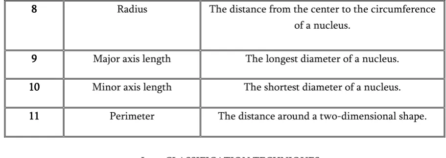 Table 3. Image classification method with advantages and disadvantages 