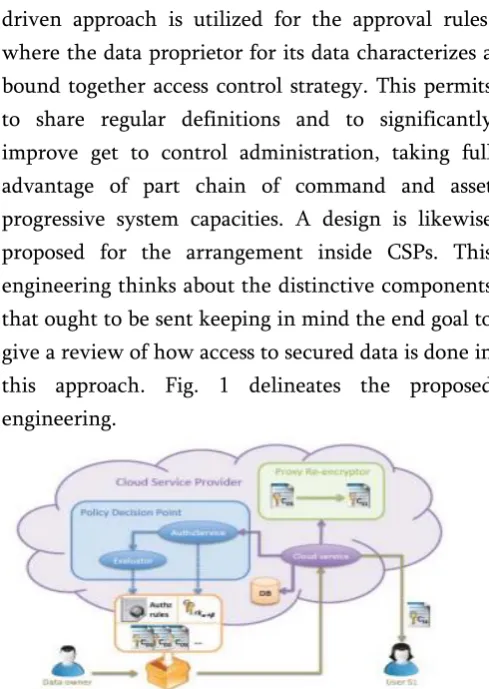 Figure 1. Architecture for Deployment in a CSP 