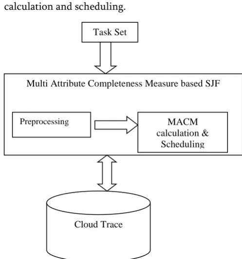 Figure 1. Proposed System Architecture 