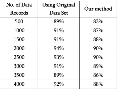 Table 1. Experimental Results in terms of accuracy 