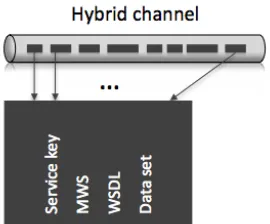 Figure 3.4: Hybrid channel