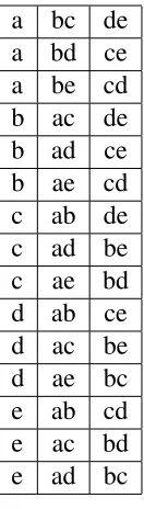 Table 6.1: All possible combinations for 3/1/1