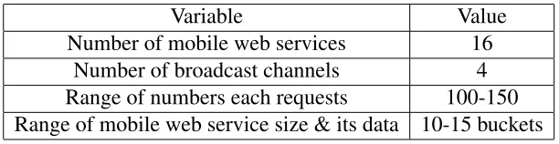 Table 7.1: Conﬁguration Variables