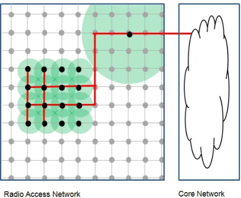 Fig. 3.Cellular Network Cloud