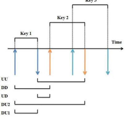 Figure 1. Feature extraction 