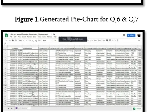 Figure 1.Generated Pie-Chart for Q.6 & Q.7 