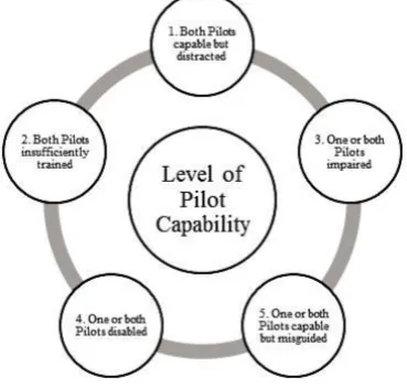 Figure 2. Use Case Scenarios 