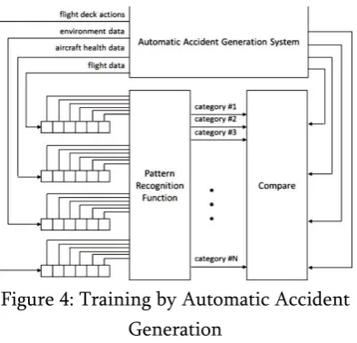 Figure 4: Training by Automatic Accident 