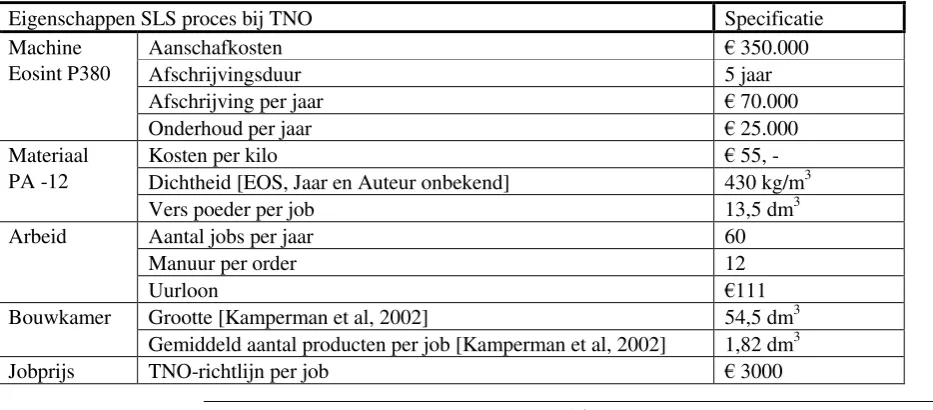 Figuur 5 Screenshot van de IKEA Woonplanner [http://www.ikea.nl] 