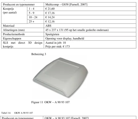 Tabel 3.5  Multicomp G858 