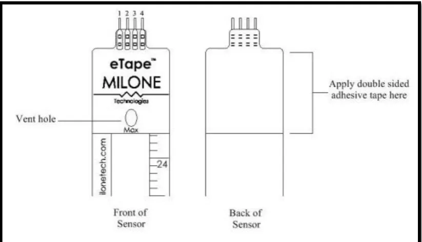 Figure 1: Methods of applying sensor[1]. 