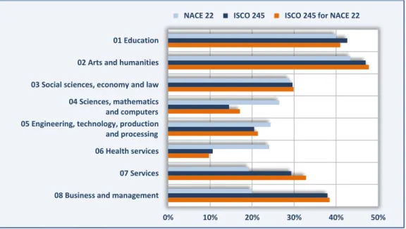 Figure 10  Dimension III, importance of knowledge (EU-27, 2010) 