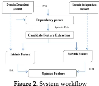 Figure 2. System workflow 