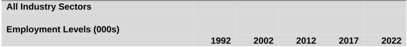 Table 4.1: Occupational Categories, SOC2010 – Major Groups 