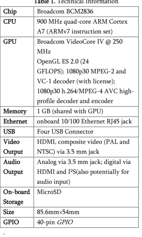 Table 1. Technical Information 