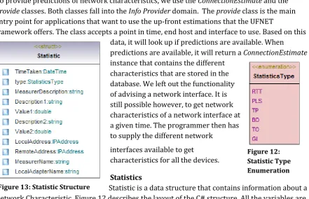 Figure 13: Statistic Structure Statistic is a data structure that contains information about a Network Characteristic