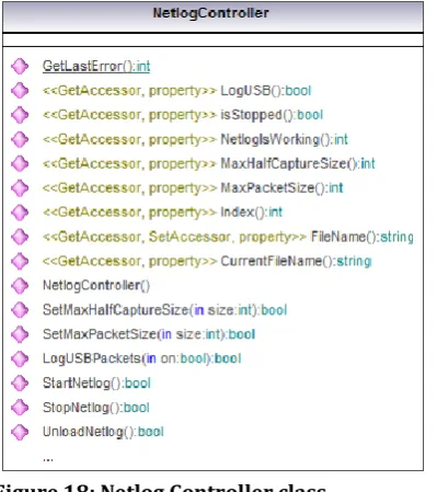 Figure 18: Netlog Controller class 